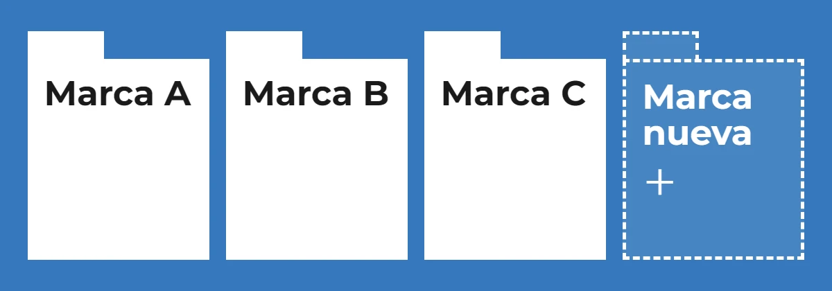 Cuatro carpetas, Marca A, Marca B y Marca C, y una de línea punteada, Marca nueva, que representan las marcas de una agencia y la siguiente por sumar.